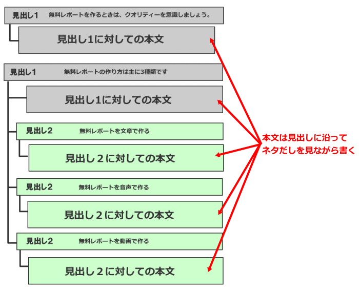 無料レポートの作り方 クオリティーを高くする簡単作成方法 List Marketing Blog